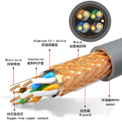 CAT5 CAT5E UTP ईथरनेट केबल 23AWG 0.5mm कॉपर कंडक्टर नेटवर्क निर्माण के लिए